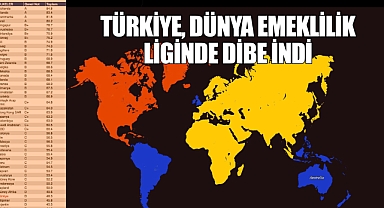 Türkiye, Dünya Emeklilik Liginde Dibe İndi